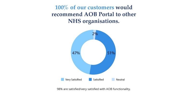 AOB Portal User Feedback